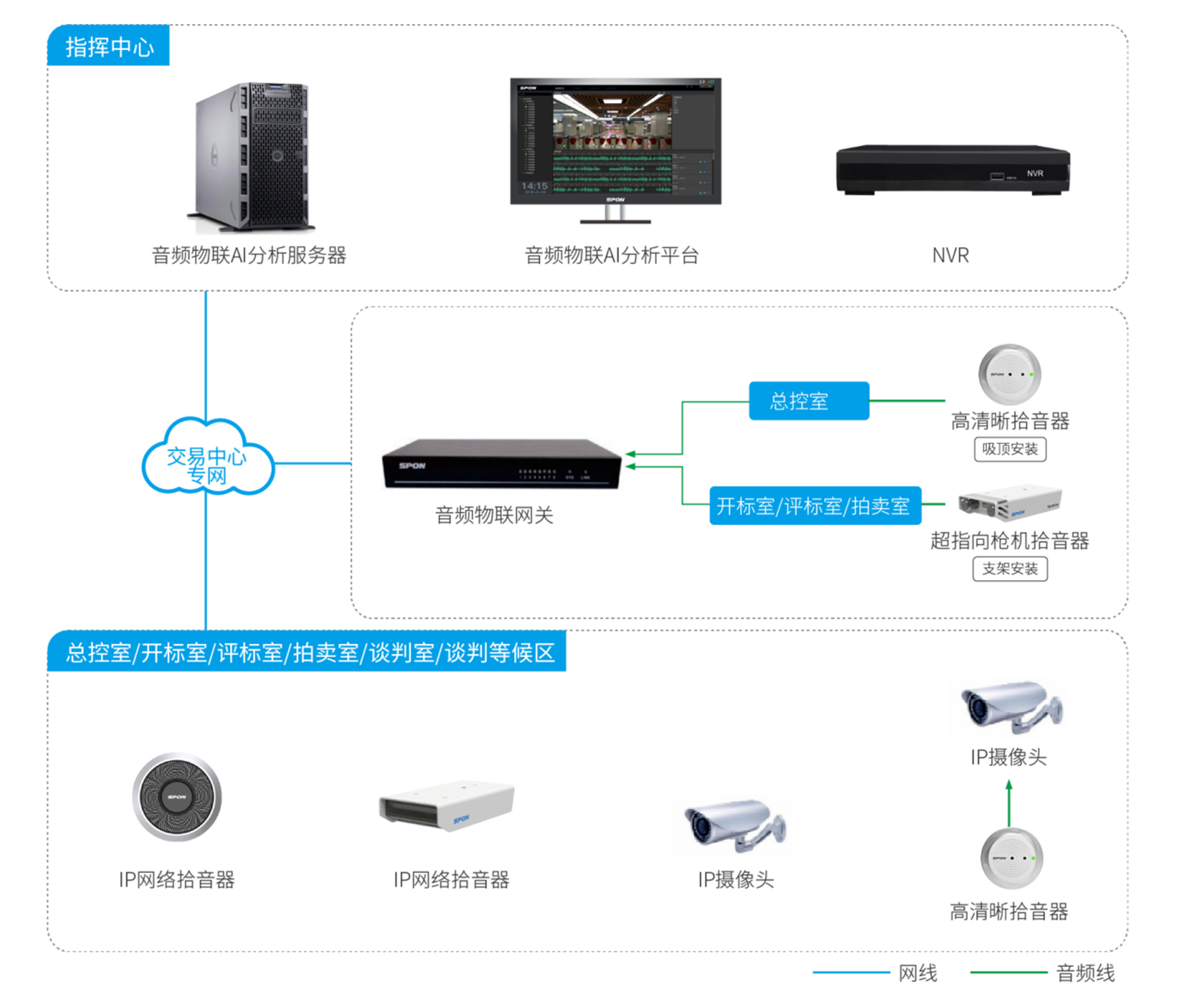 公共交易中心場景應用解決方案